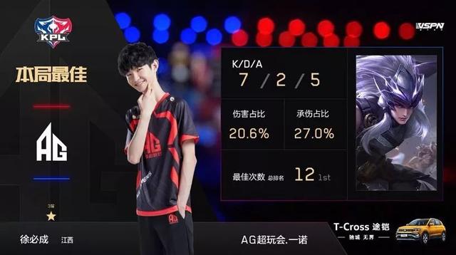 资金的40